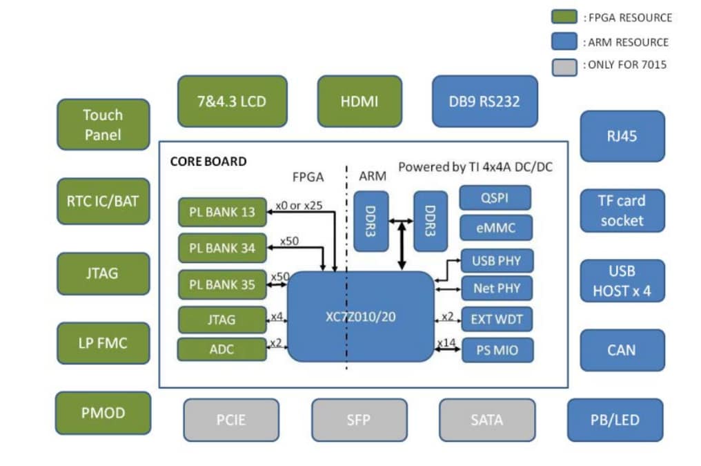 Block Diagram - STMicroelectronics Battery Management System (BMS) Solution